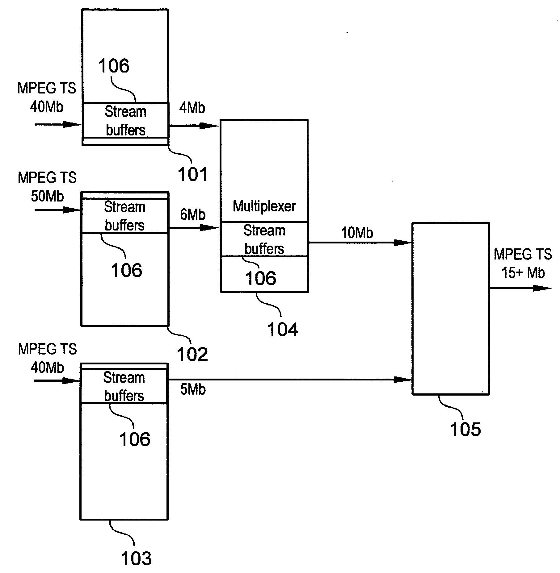 Method for multiplexing, in MPEG stream processor, packets of several input MPEG streams into one output transport stream with simultaneous correction of time stamps