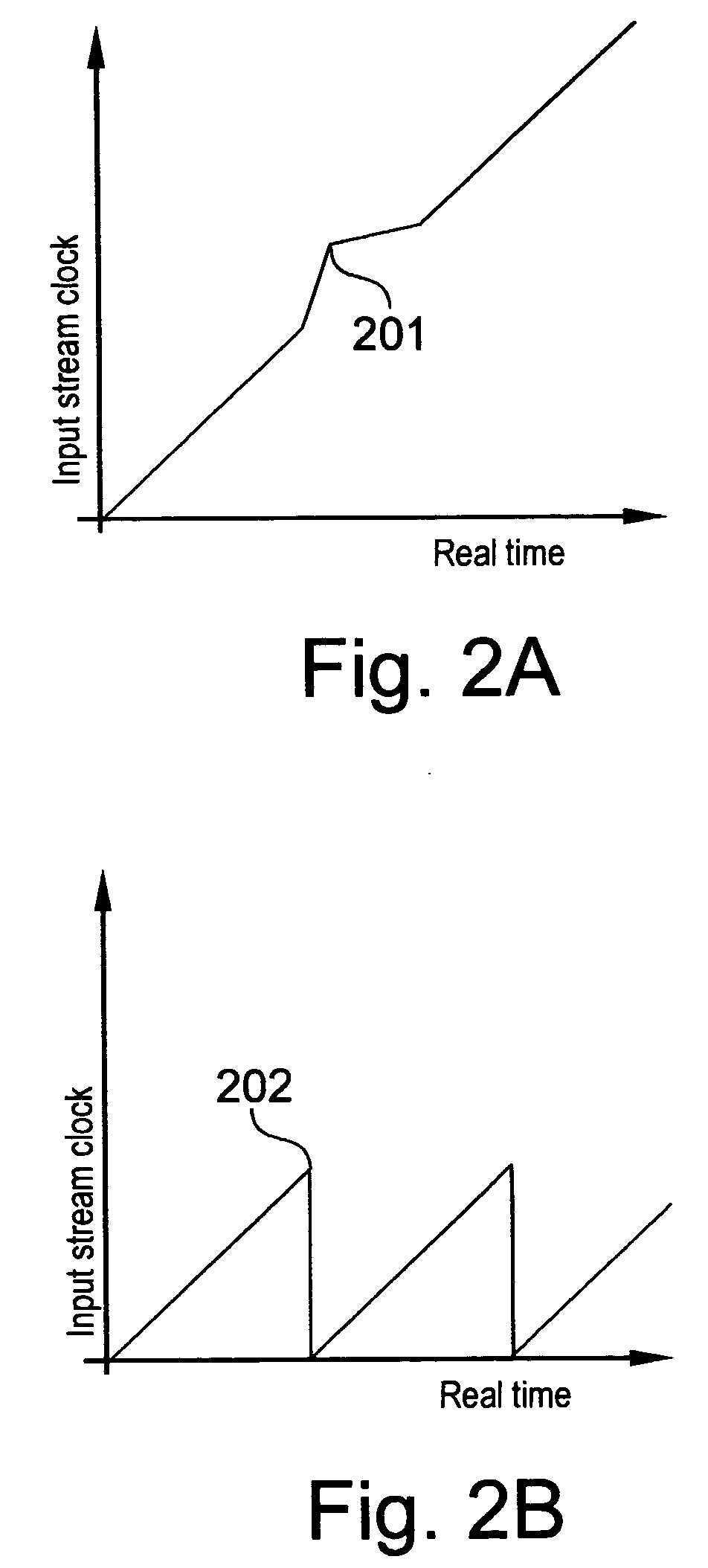 Method for multiplexing, in MPEG stream processor, packets of several input MPEG streams into one output transport stream with simultaneous correction of time stamps