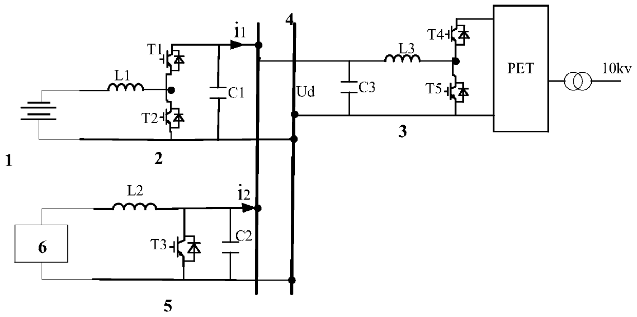 Method and system for analyzing stability of distributed DC grid