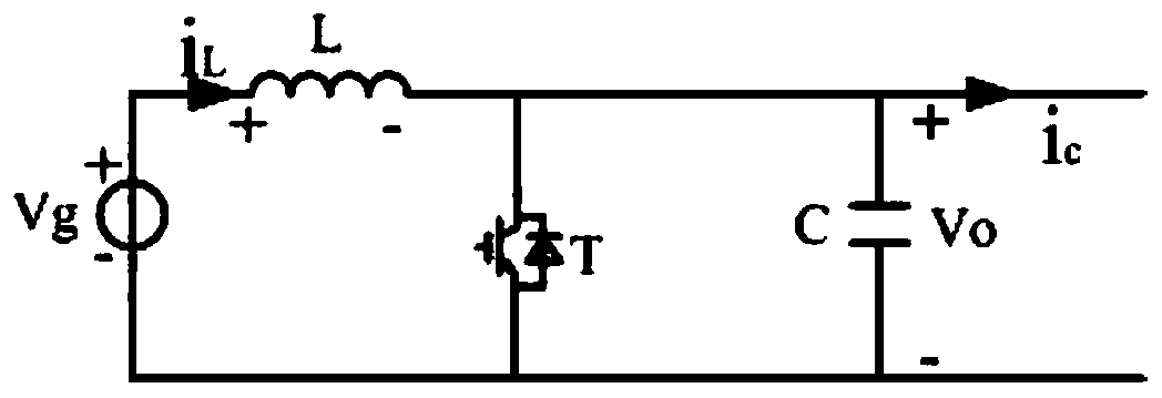 Method and system for analyzing stability of distributed DC grid