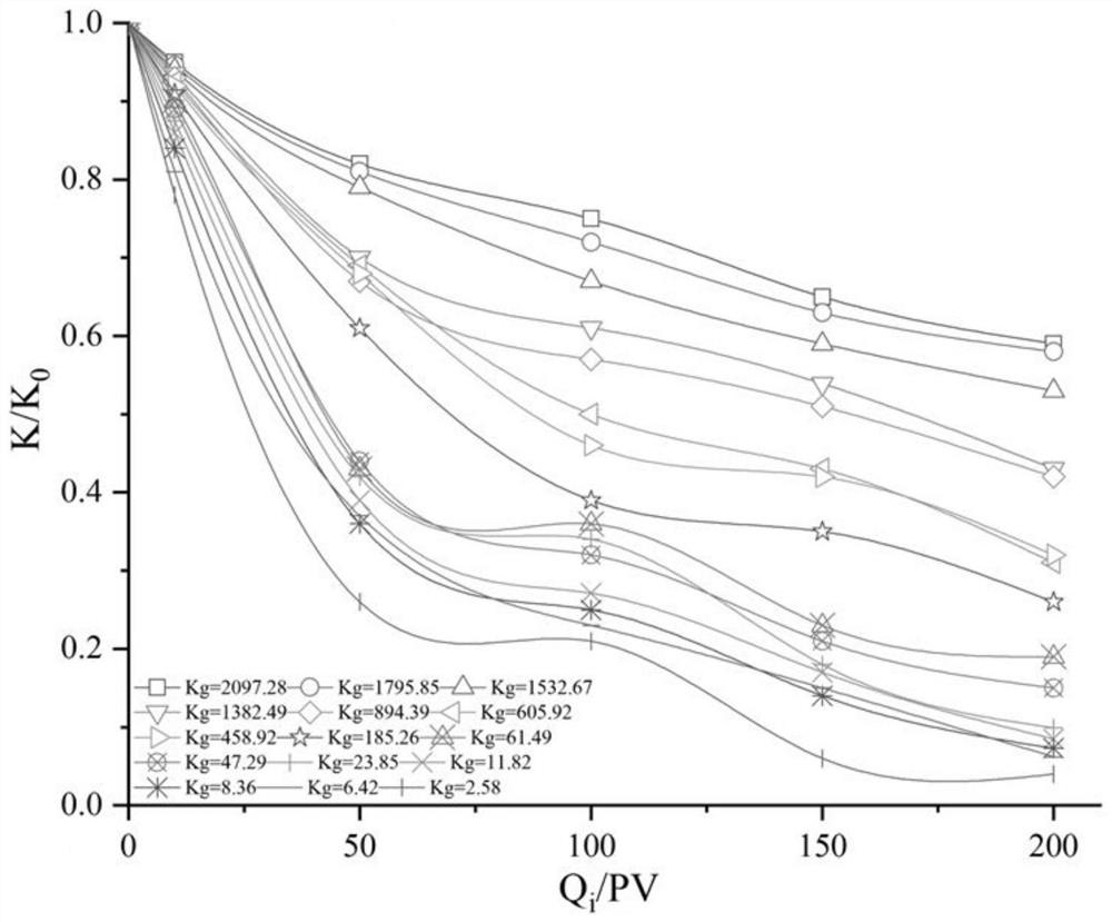 A water quality decision-making method for oilfield injection in high water-cut period based on water quality sensitivity