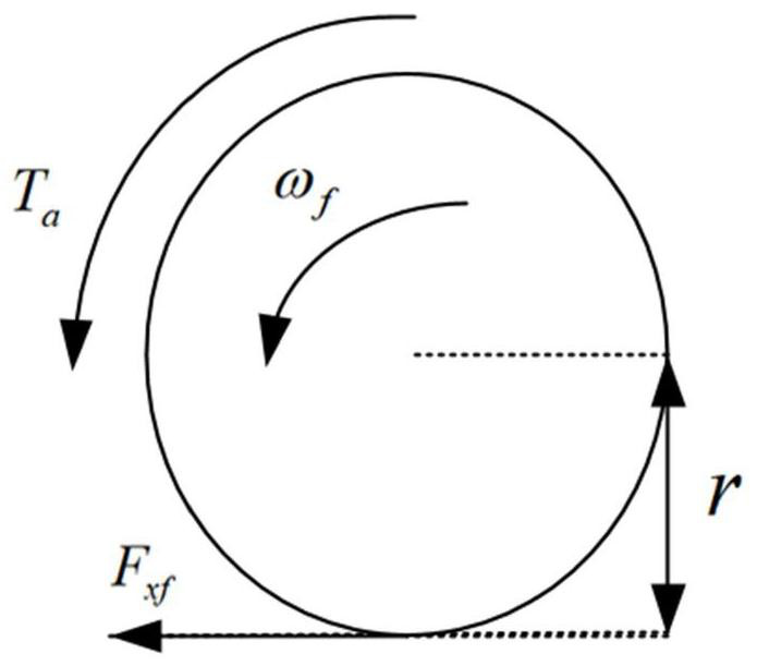 An Acceleration Constrained Control Algorithm for Vehicle Cruise Control System