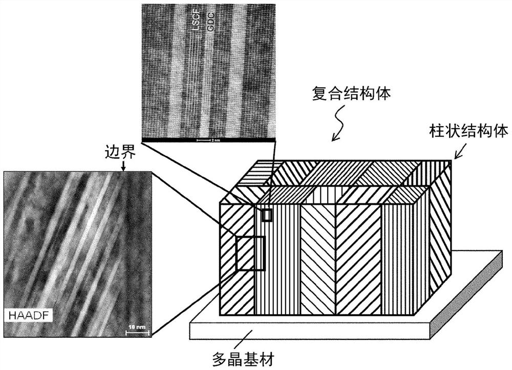 Electrode having column structure having laminated portion