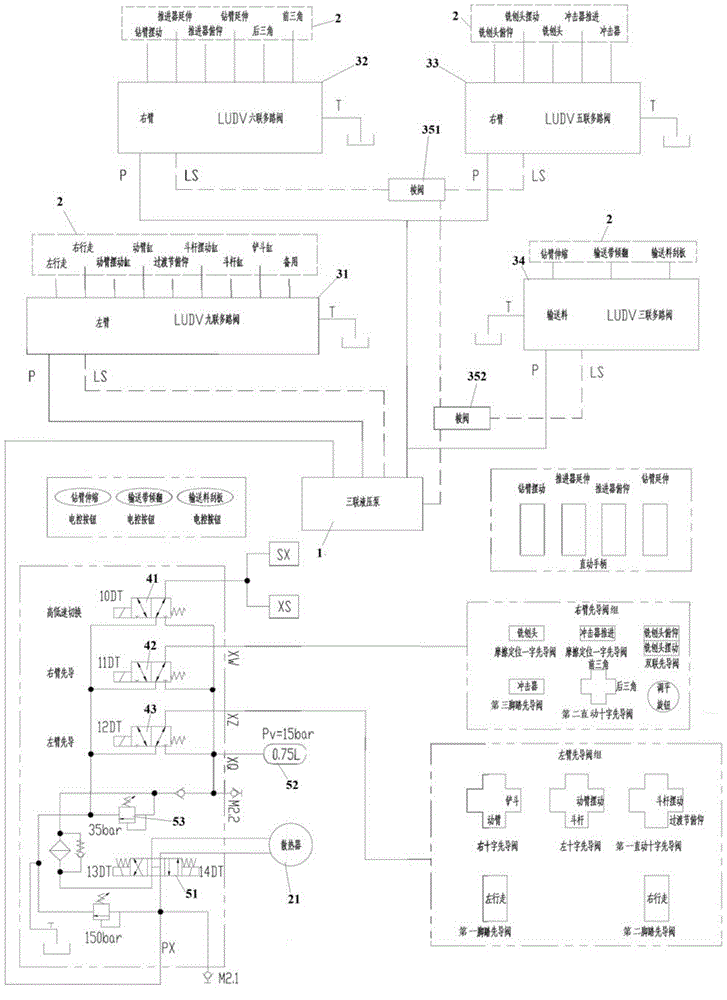 Underground excavation machine hydraulic control system and flow distribution system