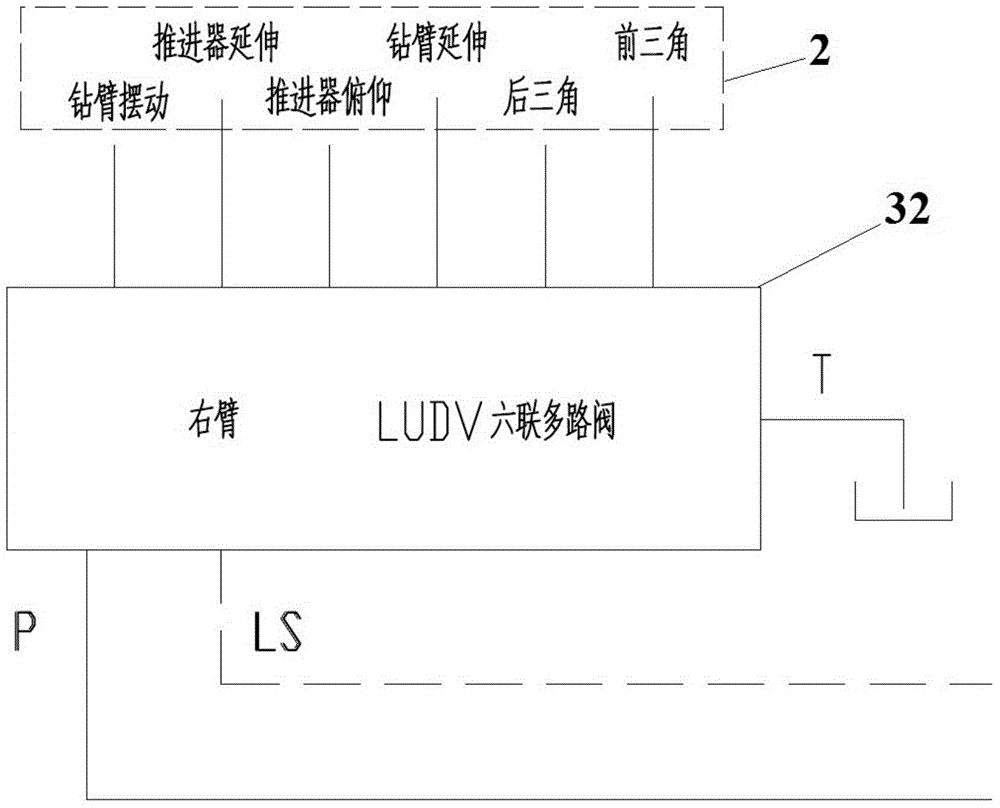 Underground excavation machine hydraulic control system and flow distribution system