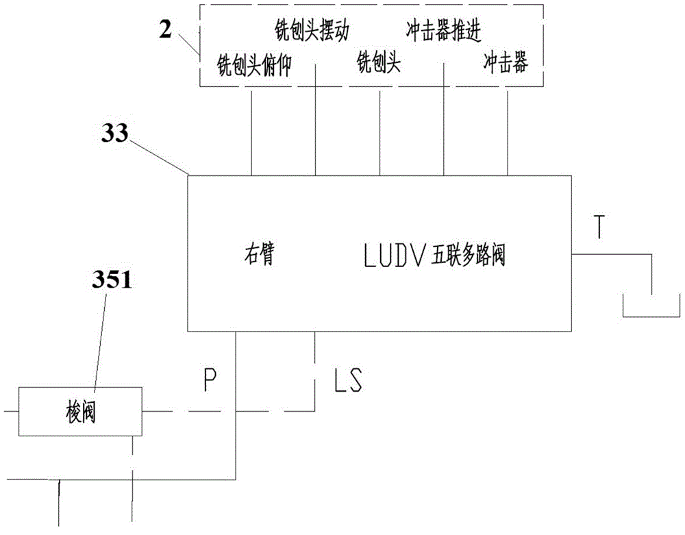 Underground excavation machine hydraulic control system and flow distribution system