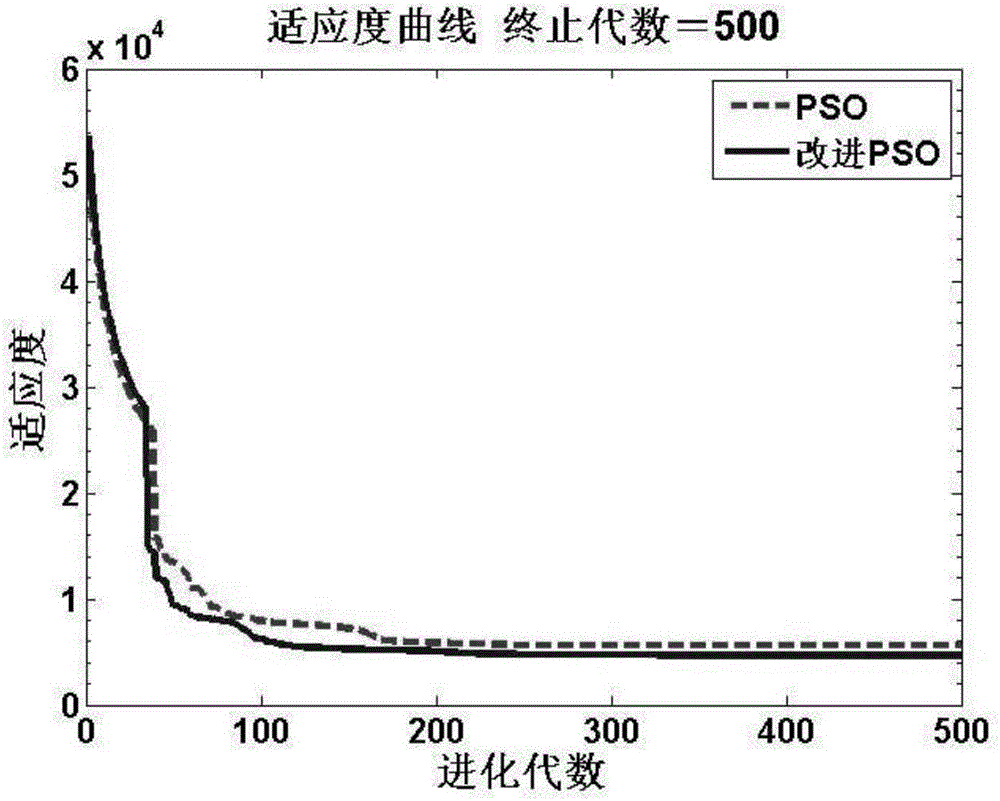 A micro-grid grid-connected optimal scheduling method based on improved subgradient particle swarms