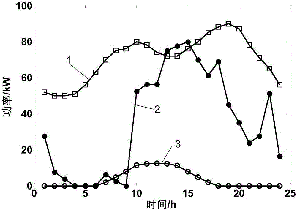 A micro-grid grid-connected optimal scheduling method based on improved subgradient particle swarms