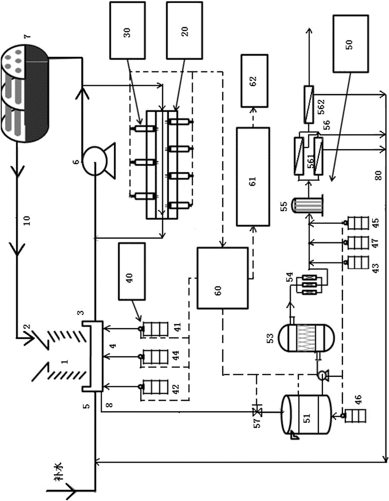 Integrated equipment and method for automatic treatment of circulating cooling water and reuse of sewage