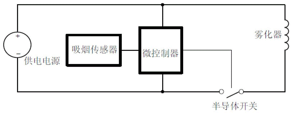 Electronic cigarette having long-time heating protecting function and protecting method thereof