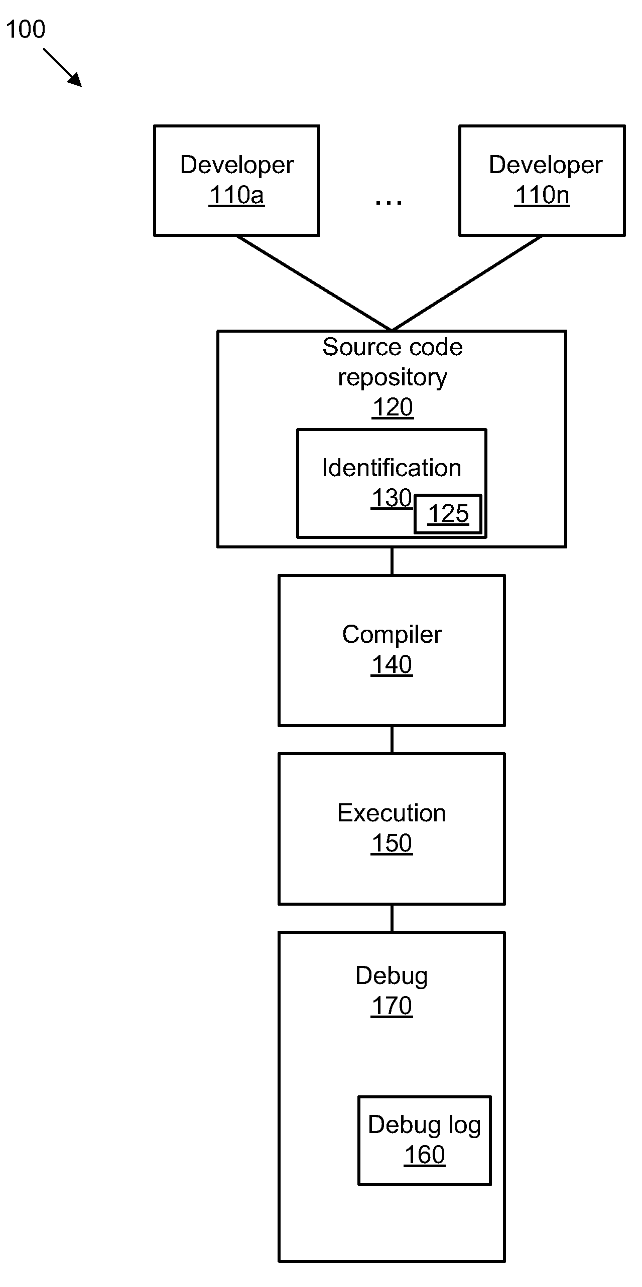 Identifying a software developer based on debugging information