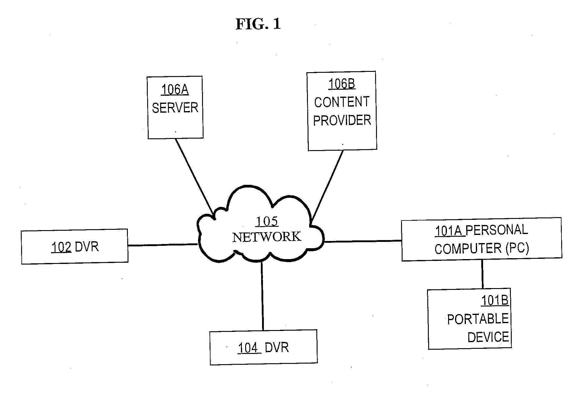 Customizing dvr functionality