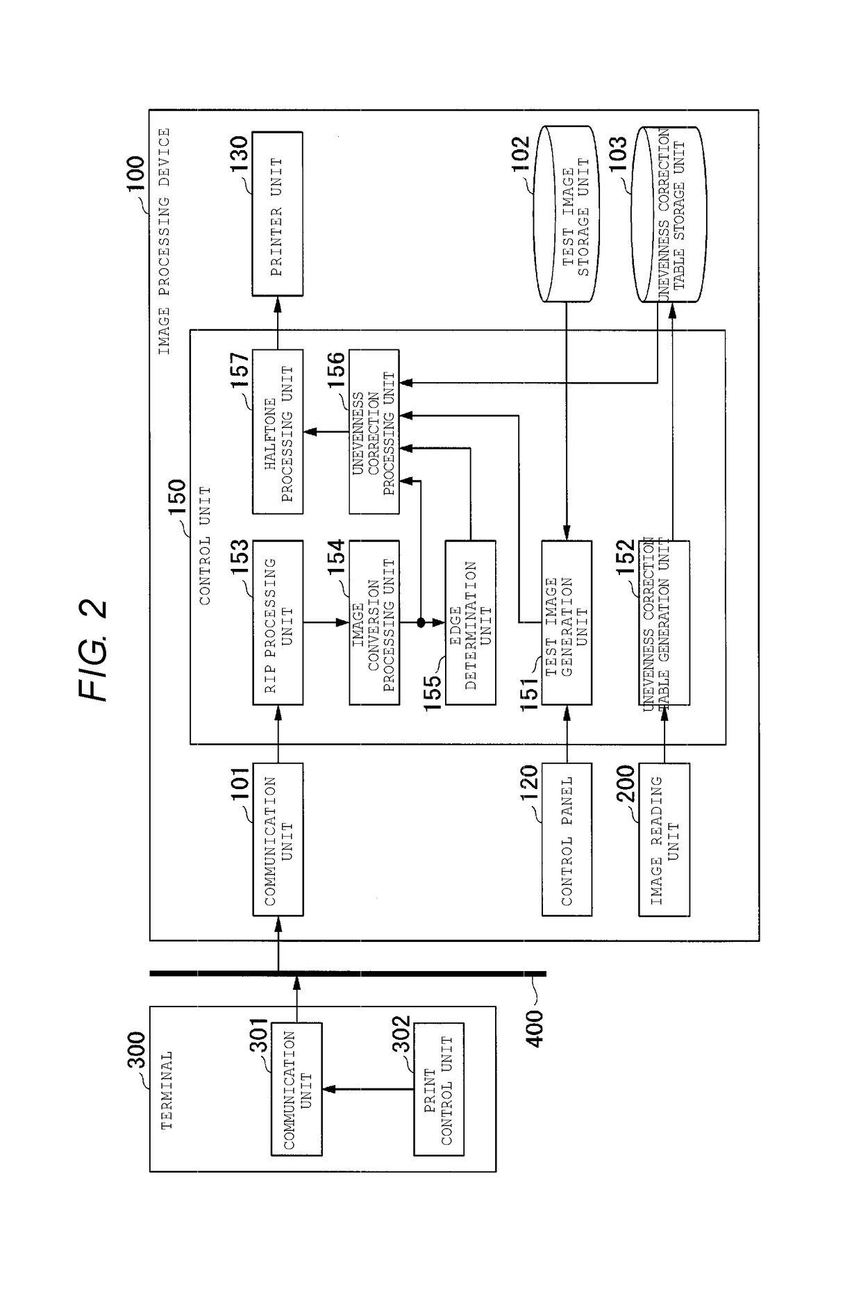 Image forming apparatus that applies correction selectively to a subset of pixels