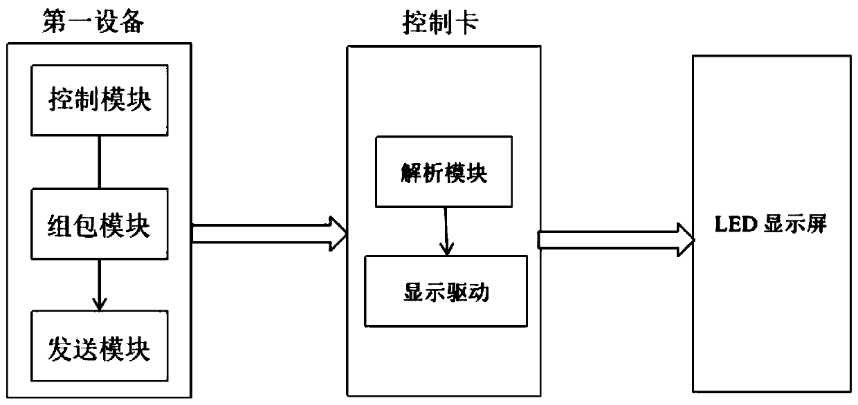 Quick switching method and quick switching system for LED stage screen