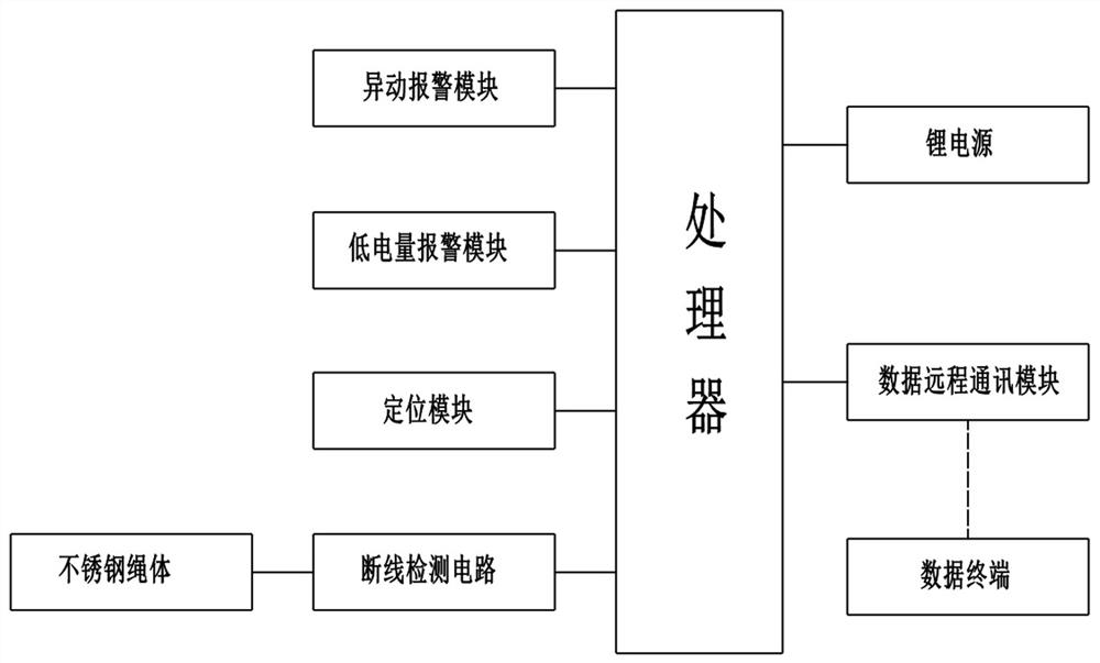 Intelligent seal of meter box