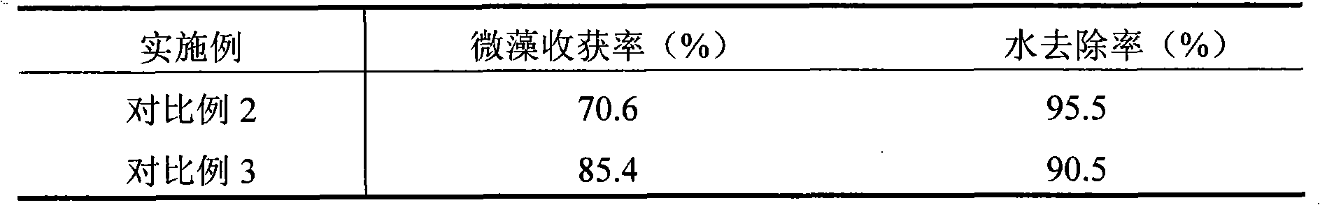 Scalization harvesting method and device for microalgae producing biological diesel oil