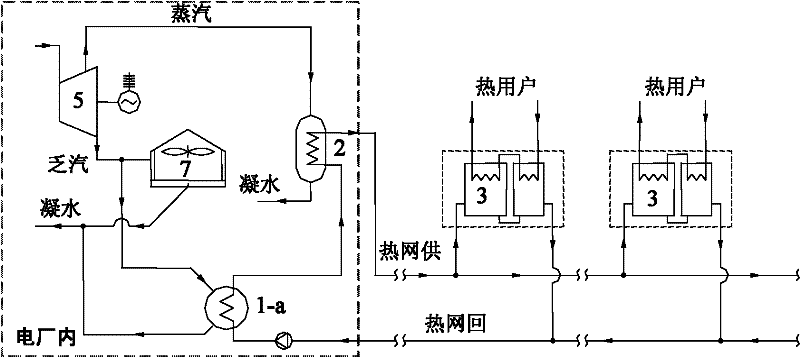 A central heating system with low temperature return water