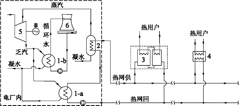 A central heating system with low temperature return water