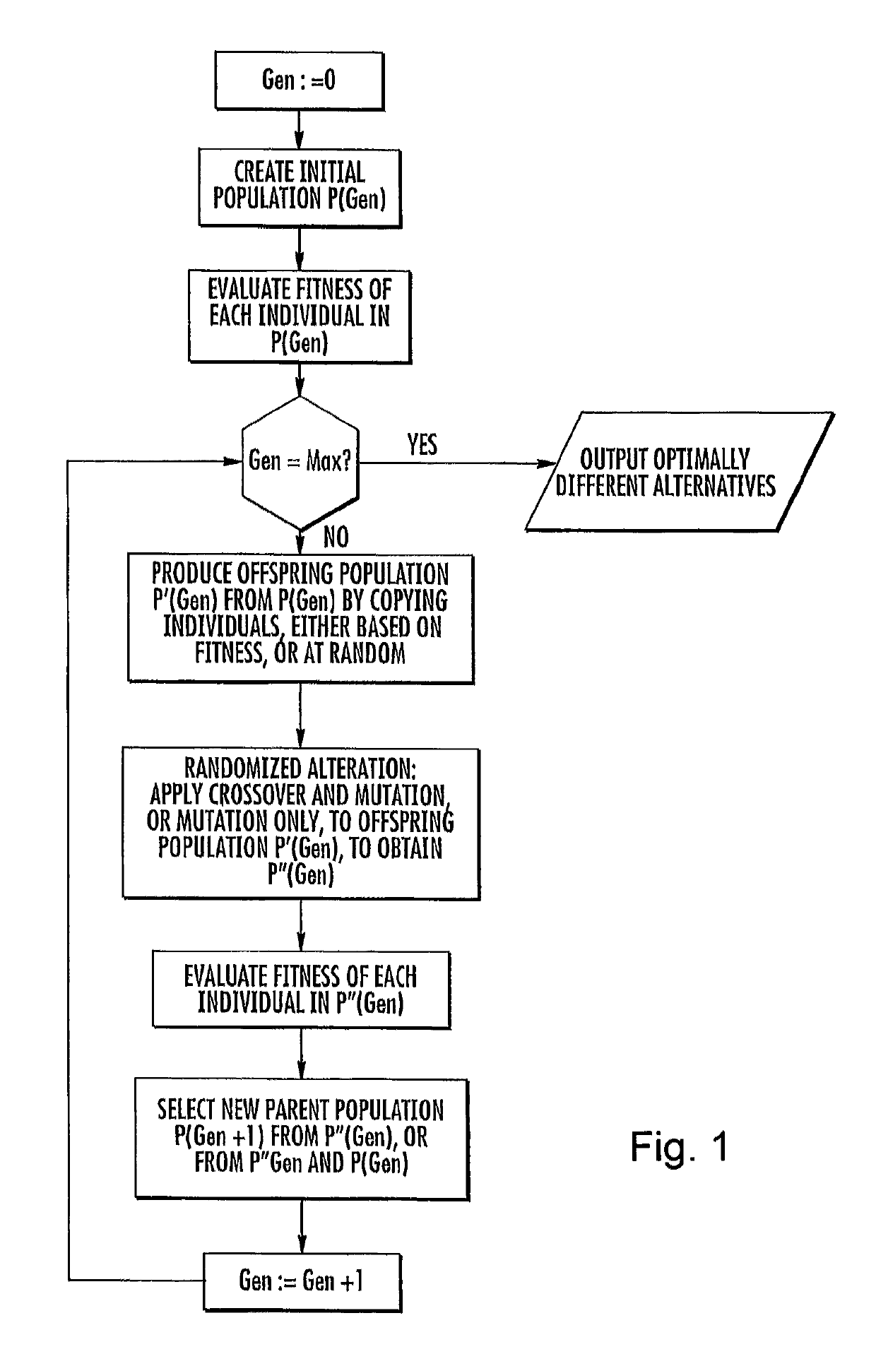 Computer-implemented land planning system and method with automated parking area design tools