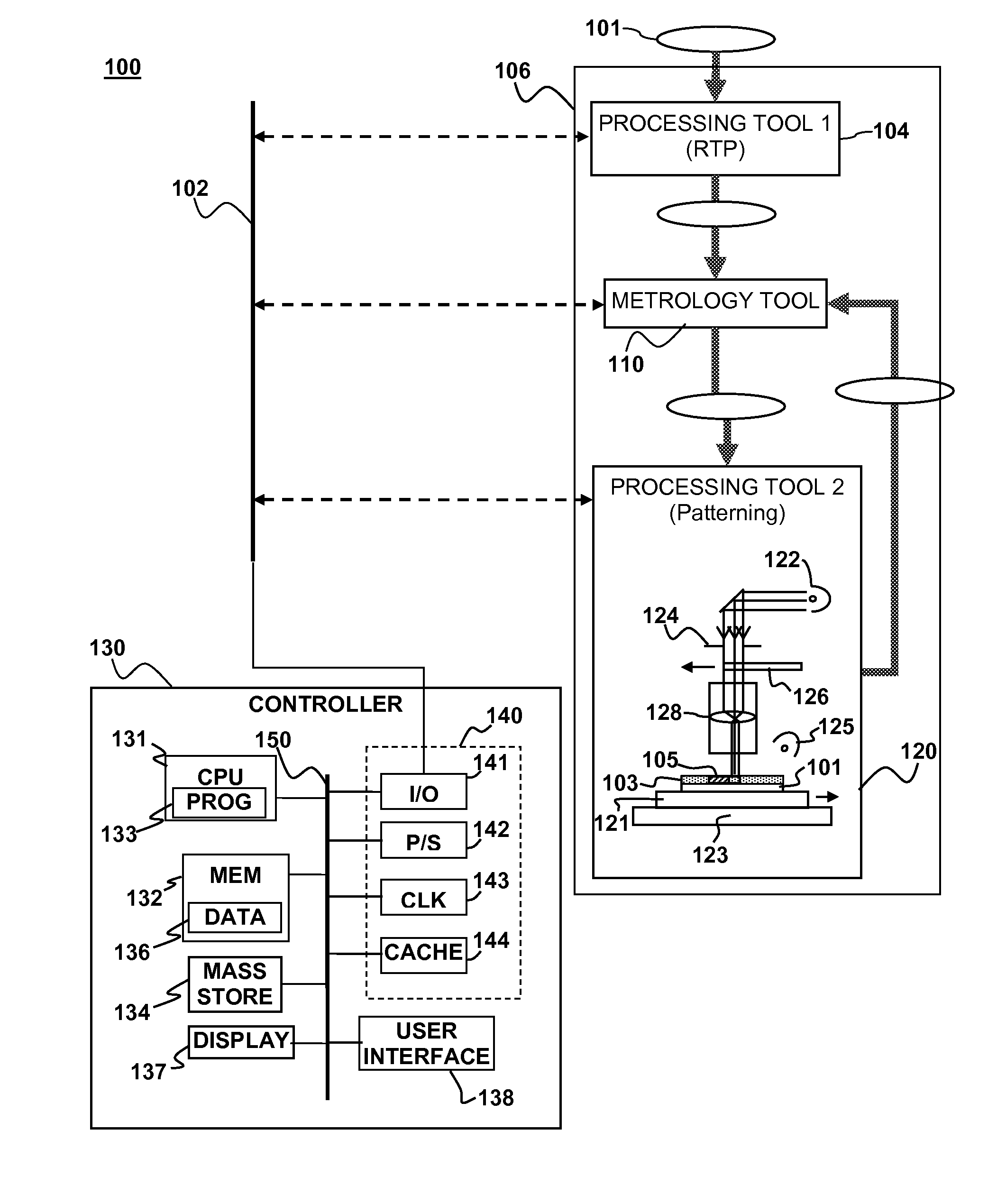 Feedforward/feedback litho process control of stress and overlay