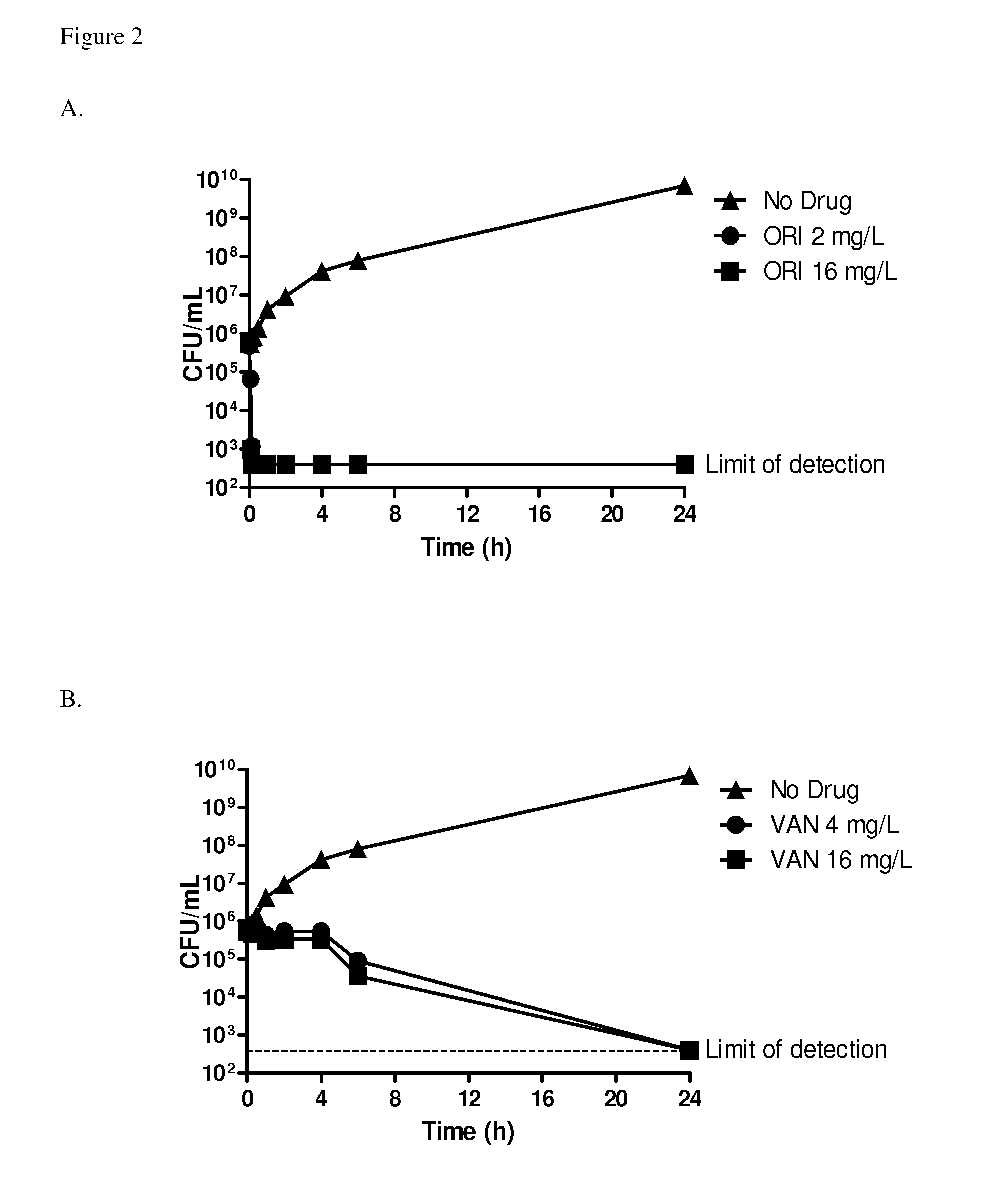 Treatment and prevention of bacterial skin infections using oritavancin