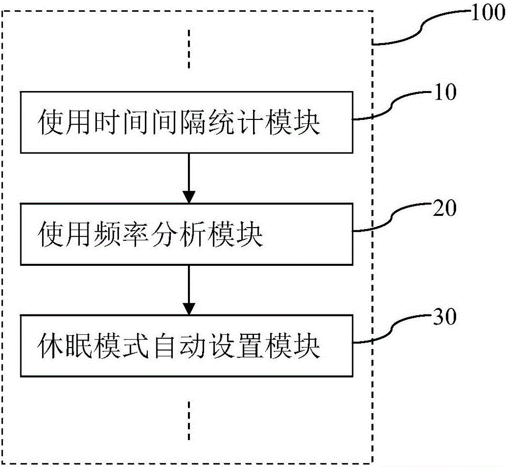 Wireless bar code scanning equipment with intelligent power saving function