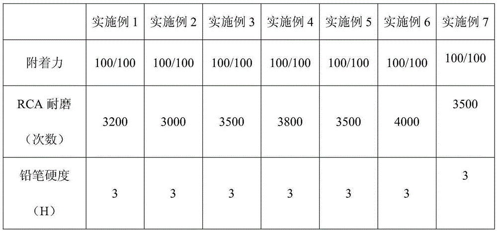 UV-curing coating