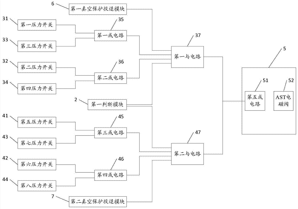 A method and system for automatically switching on vacuum protection of a steam turbine