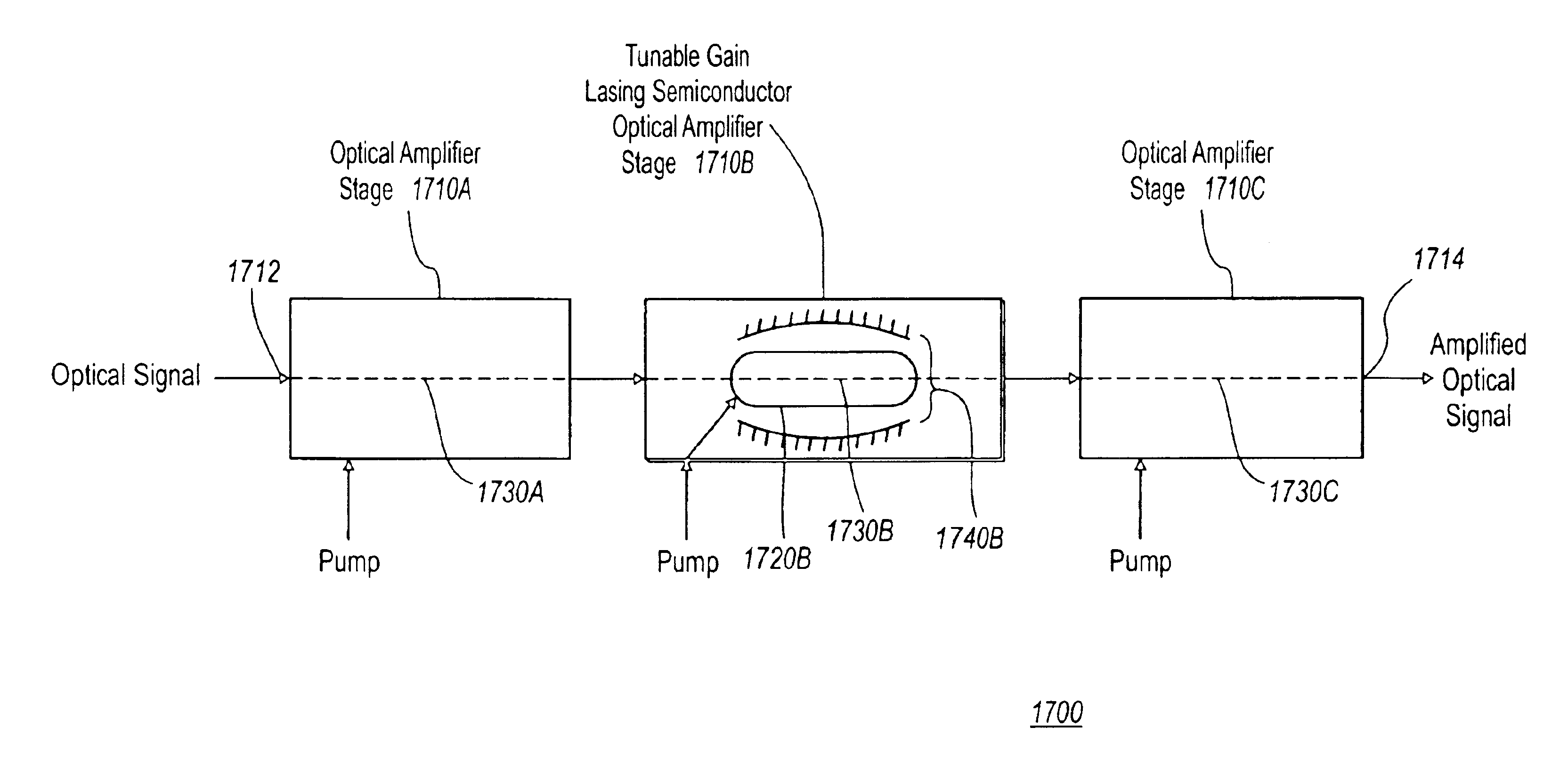 Multistage tunable gain optical amplifier