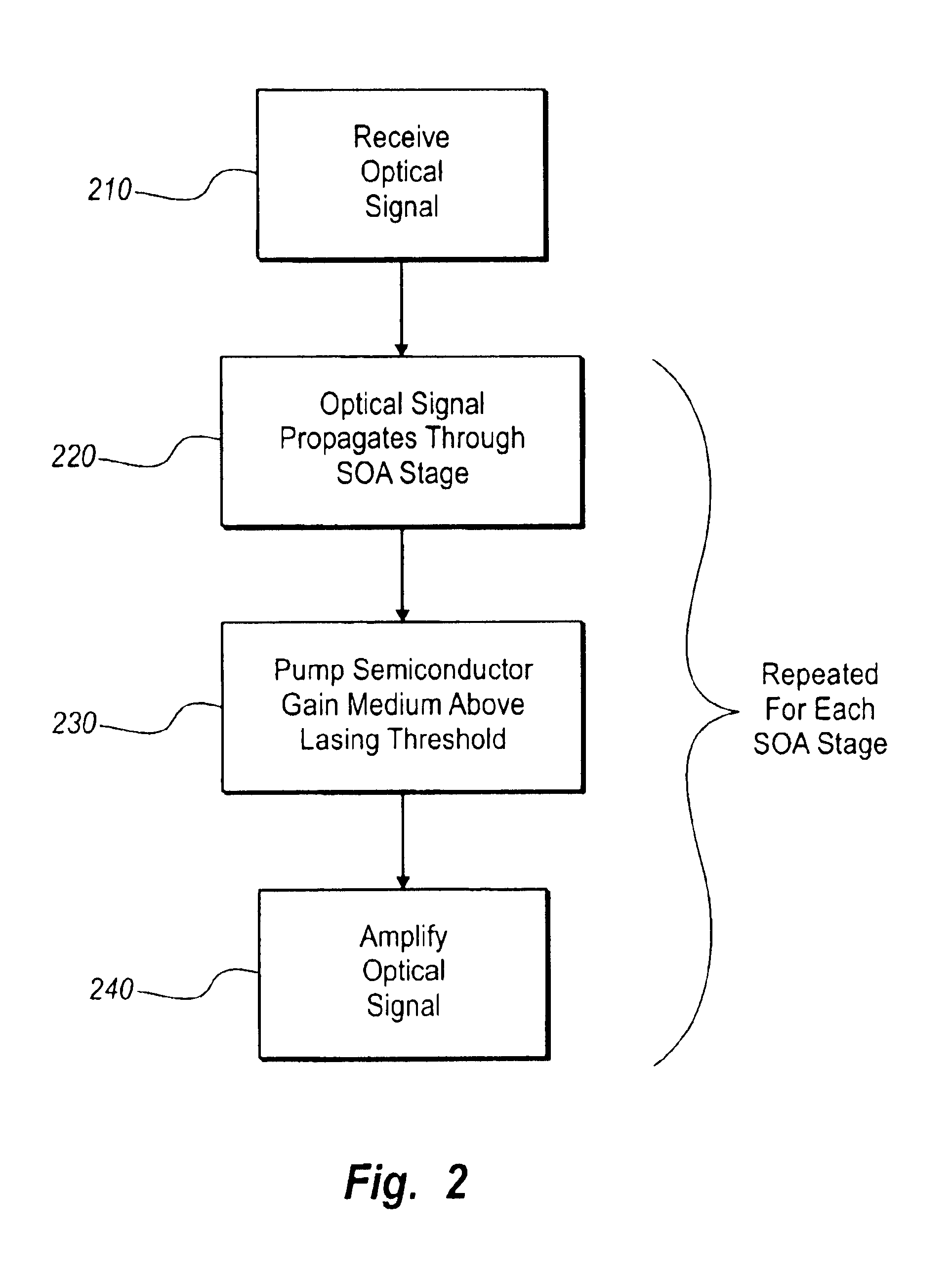 Multistage tunable gain optical amplifier