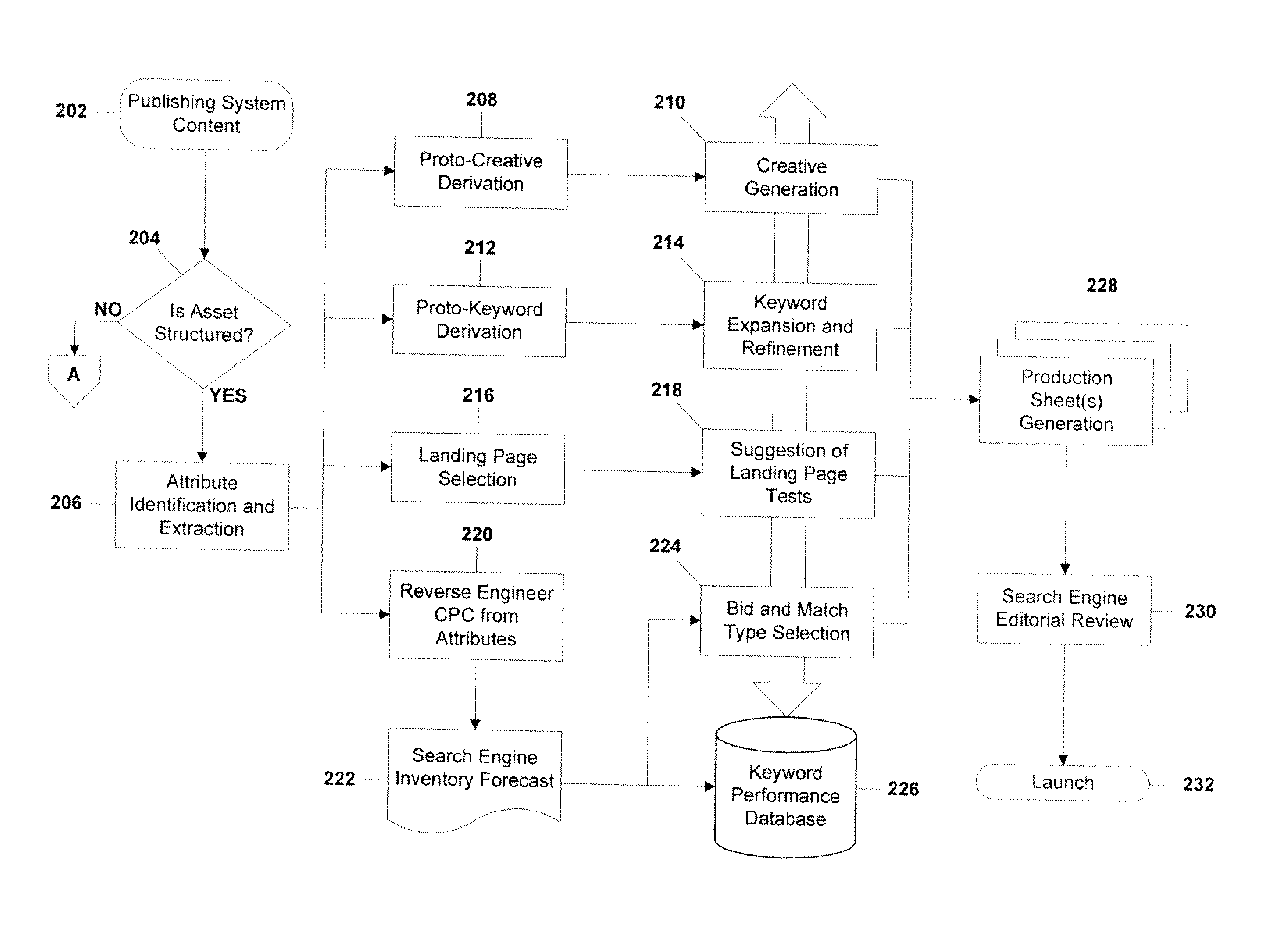 Method and system for developing and managing a computer-based marketing campaign