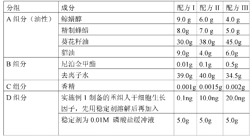 Application of human steam cell growth factors in cosmetics