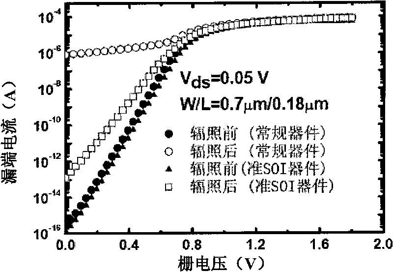 Anti-radiation field effect transistor, CMOS integrated circuit and preparation thereof