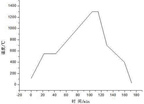 Method for preparing ultralight ceramsites from clay iron-containing tailings