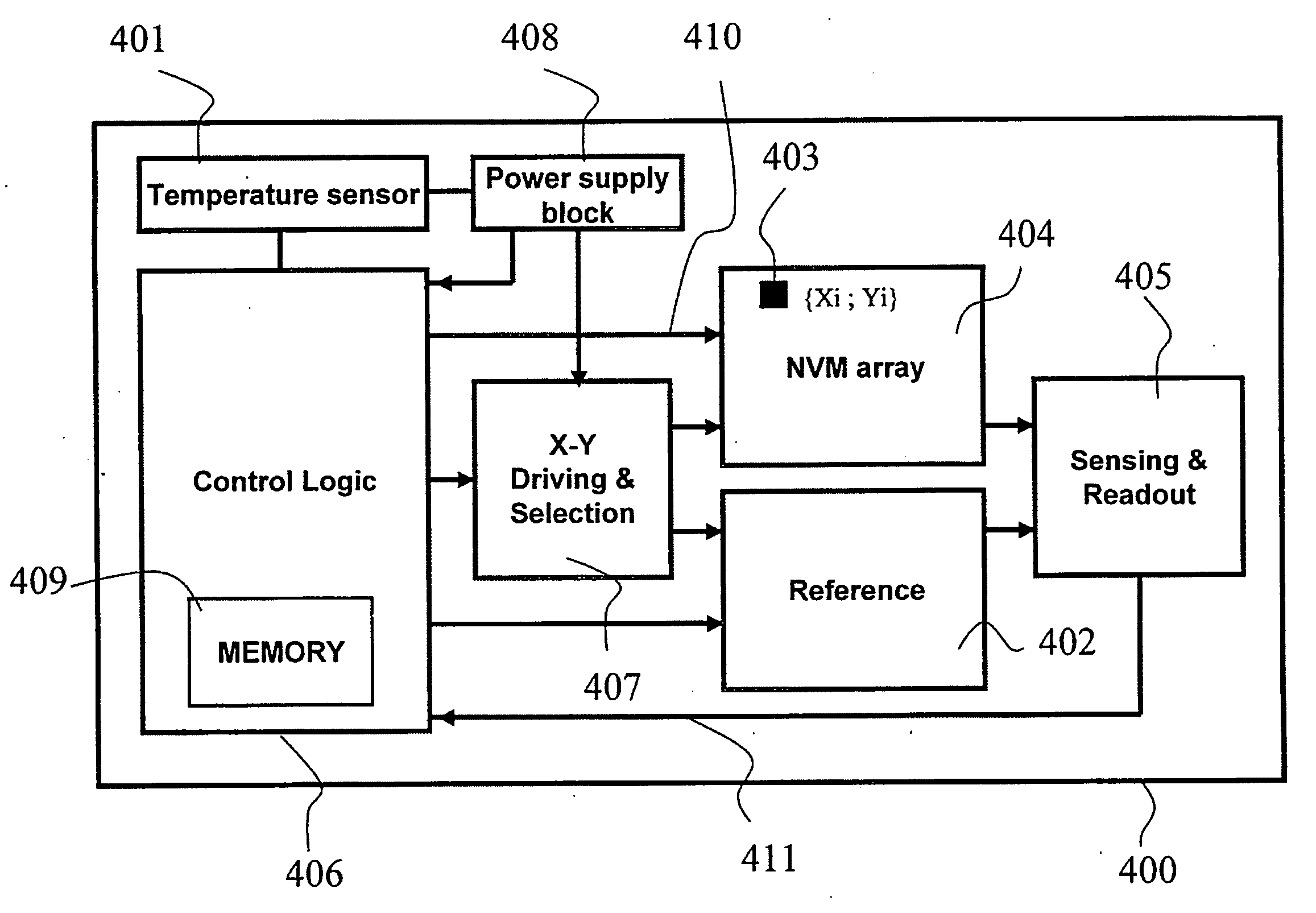 Method circuit and system for compensating for temperature induced margin loss in non-volatile memory cells