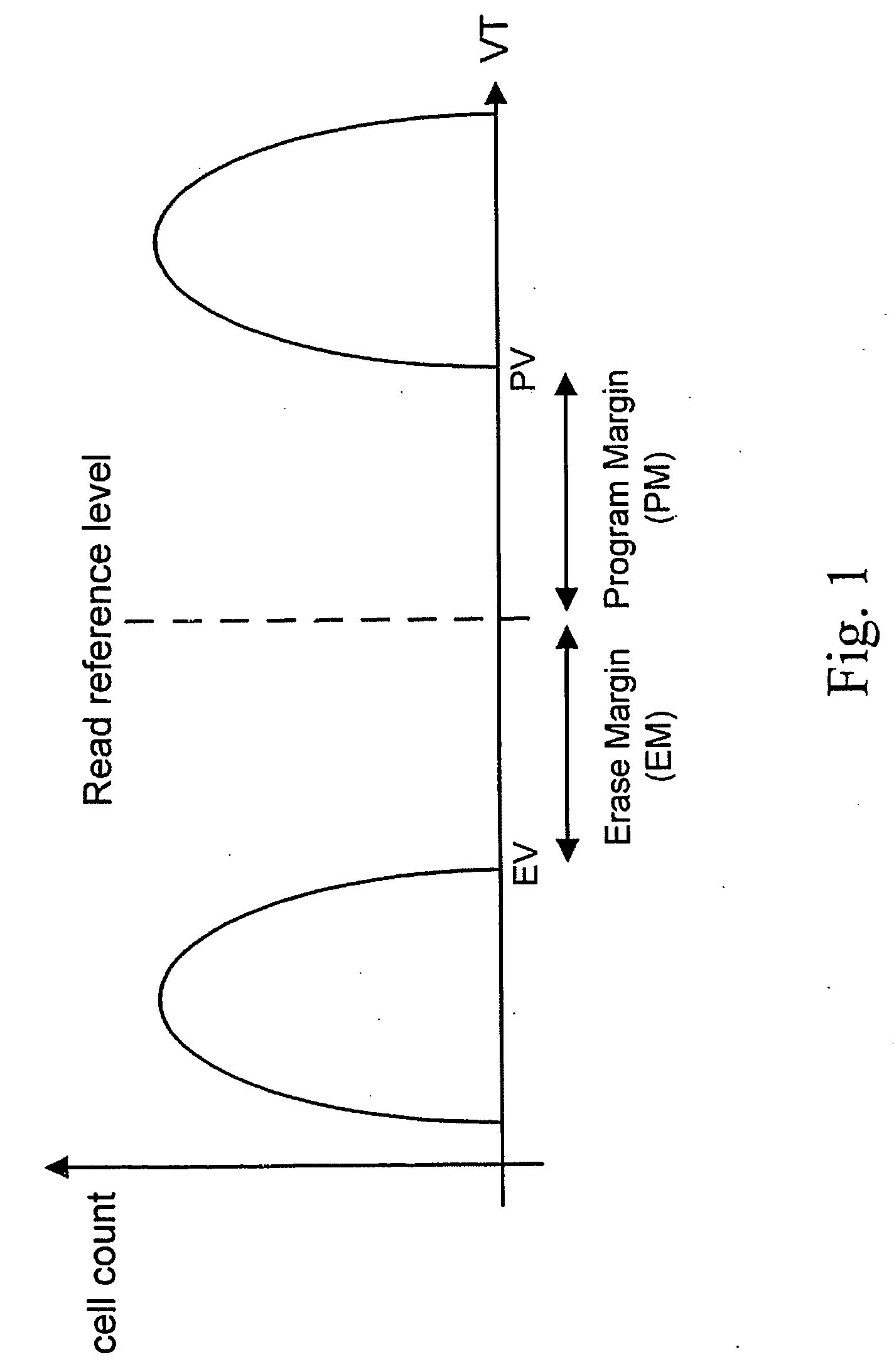 Method circuit and system for compensating for temperature induced margin loss in non-volatile memory cells