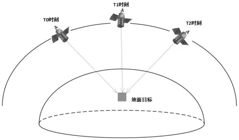 Gaze tracking control method and system for moving target by video satellite