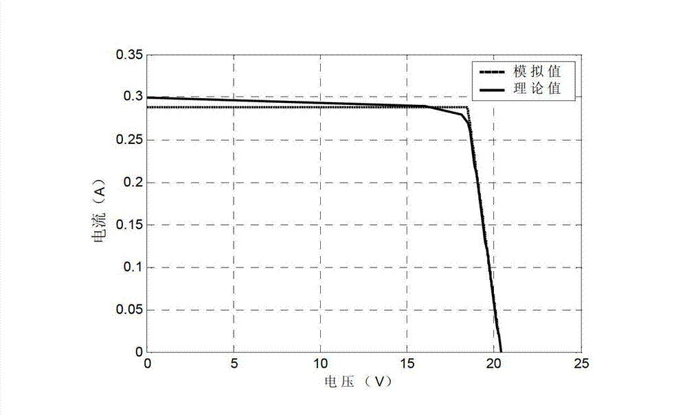 System and method for simulating output of solar cell array based on programmable power supply