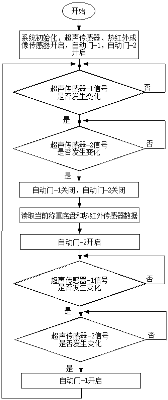 Animal physiological index detection system and method