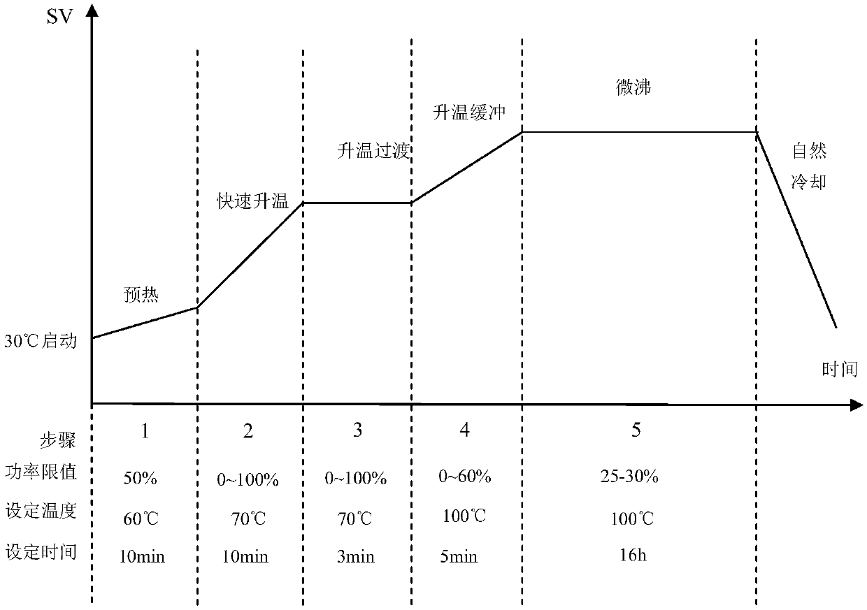 Automatic testing device for intergranular corrosion of metal material