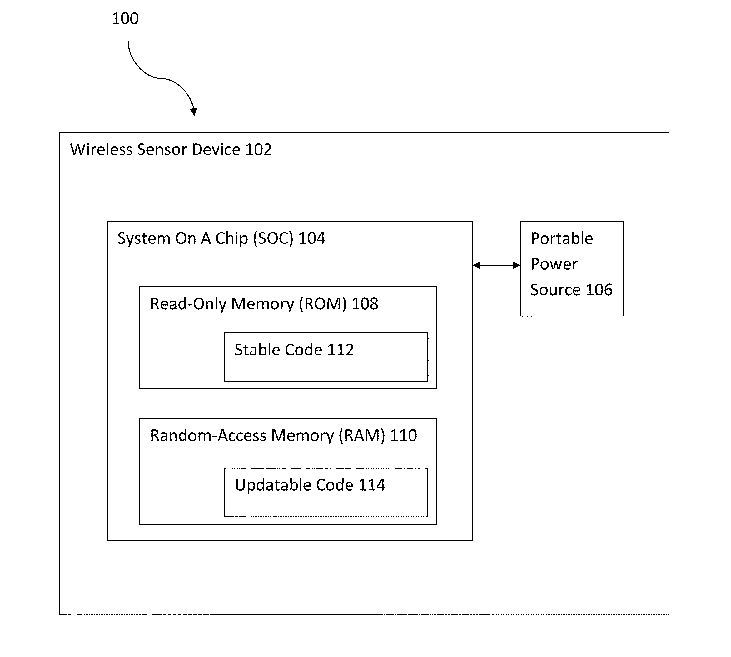 Code storage using volatile memory