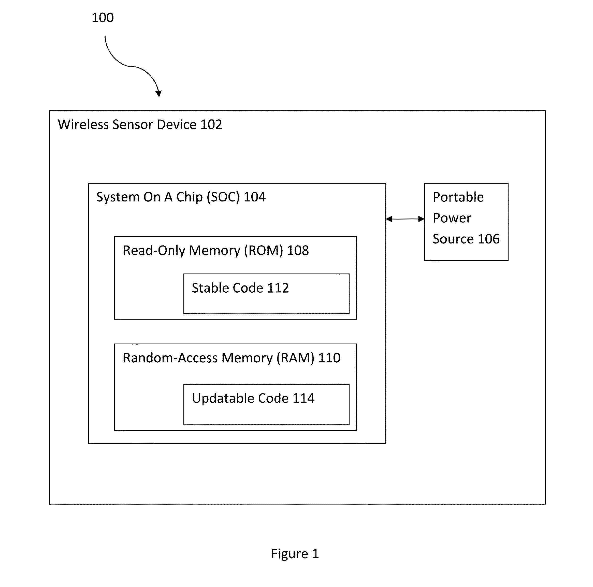 Code storage using volatile memory