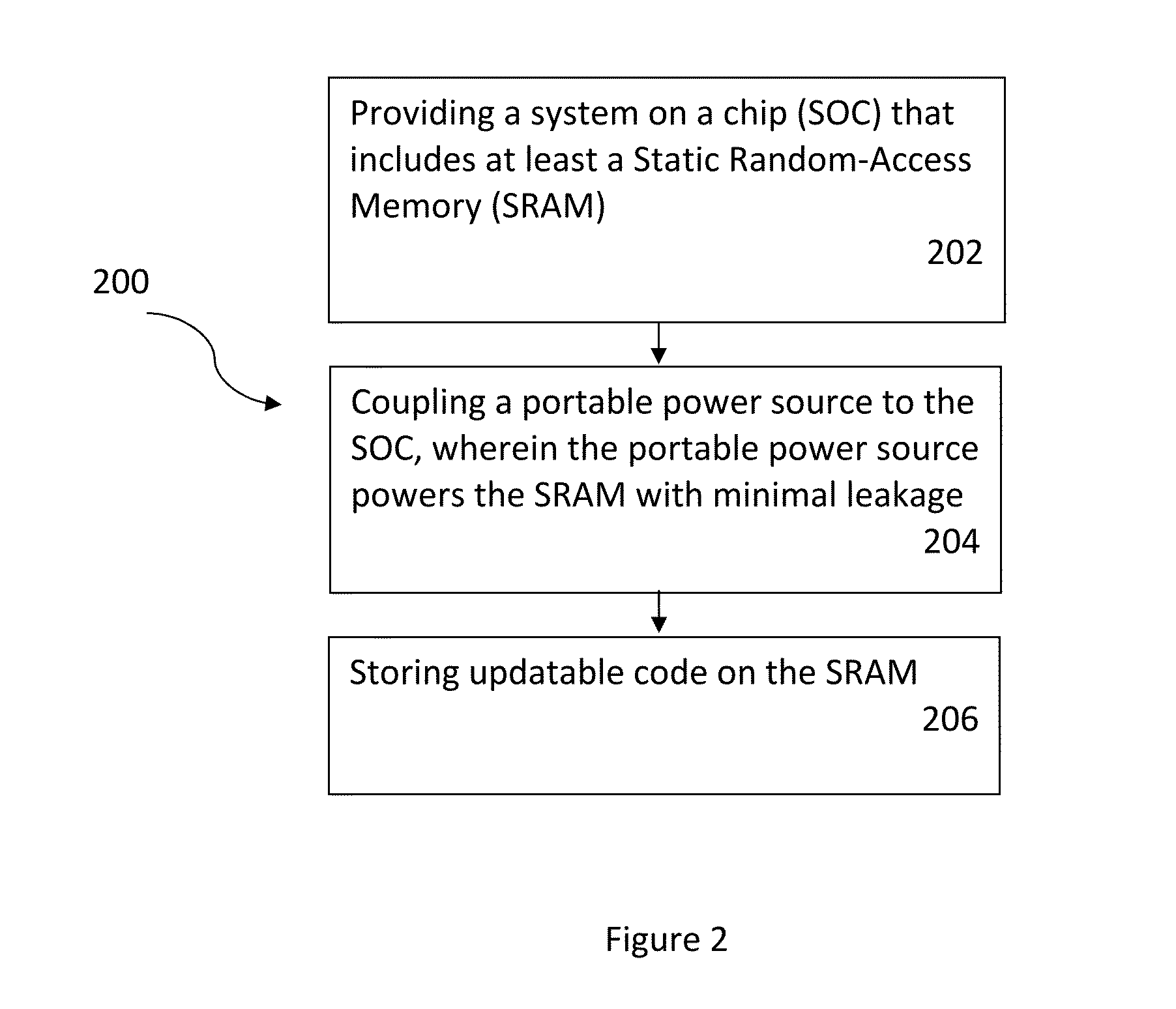 Code storage using volatile memory