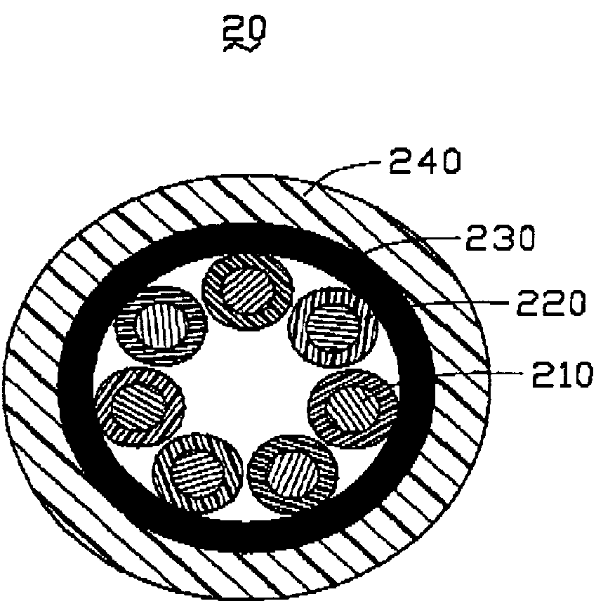 Coaxial cable