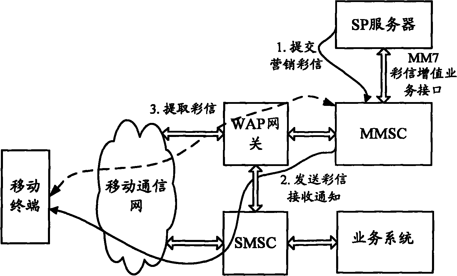 Method, system and equipment for realizing interaction based on multimedia message (MMS)