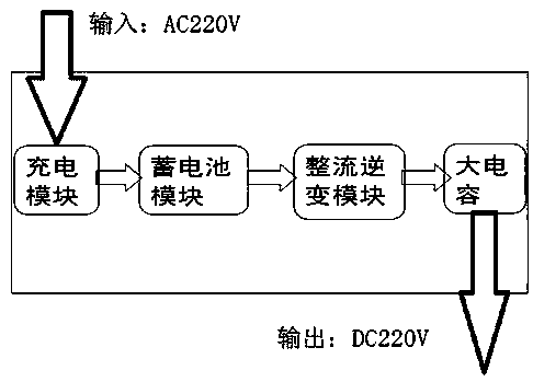 Emergency power source box and operation method thereof