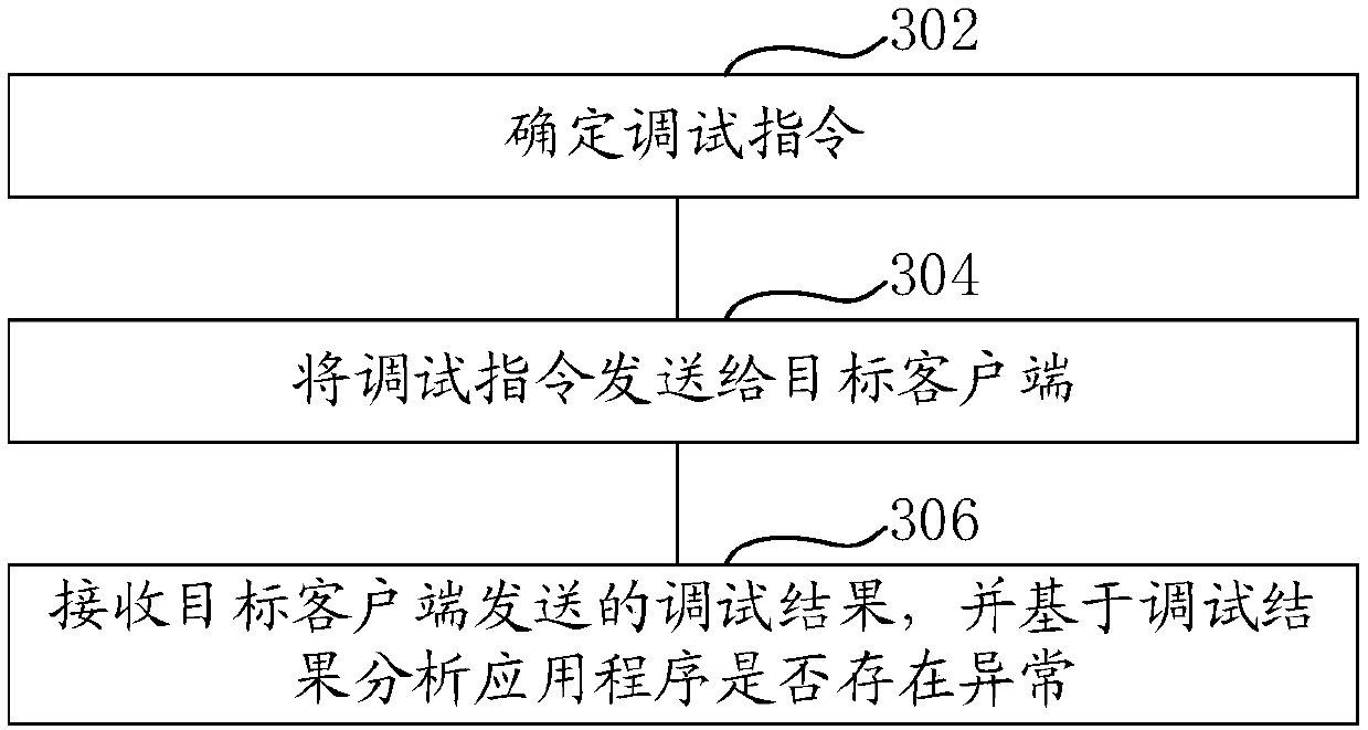 Debugging method and equipment for application