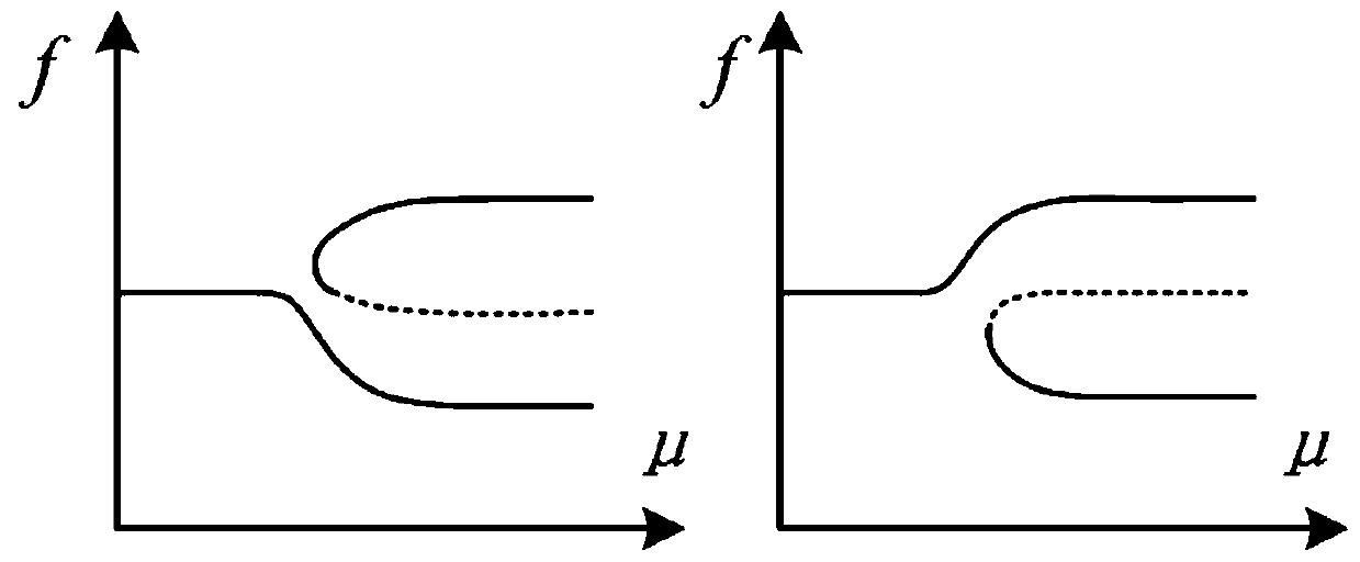 A Method of Optimizing Parameters of IPT System Based on Frequency Bifurcation Characteristics