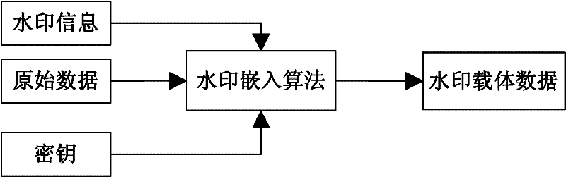 Encrypted kinoform based digital image watermarking embedding and extracting methods and systems