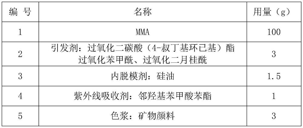 Glass fiber reinforced PMMA pultruded profile and manufacturing method thereof